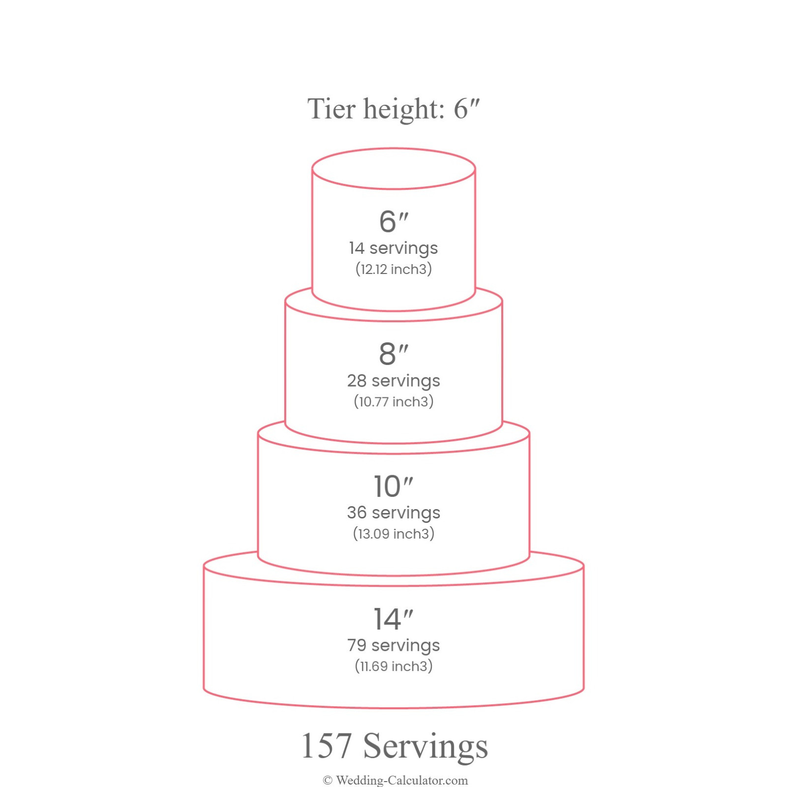 Another wedding cake size for 150 people