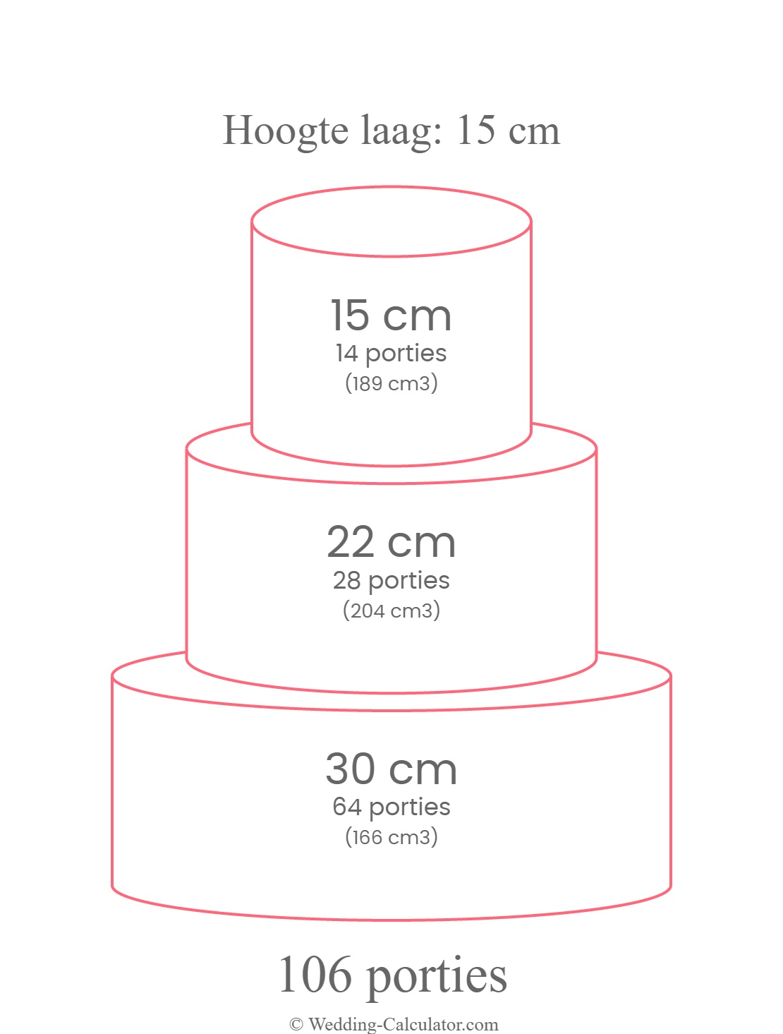 Servings chart for a round 3 tier wedding cake for 106 servings with 30 cm, 22 cm & 15 cm diameter tiers