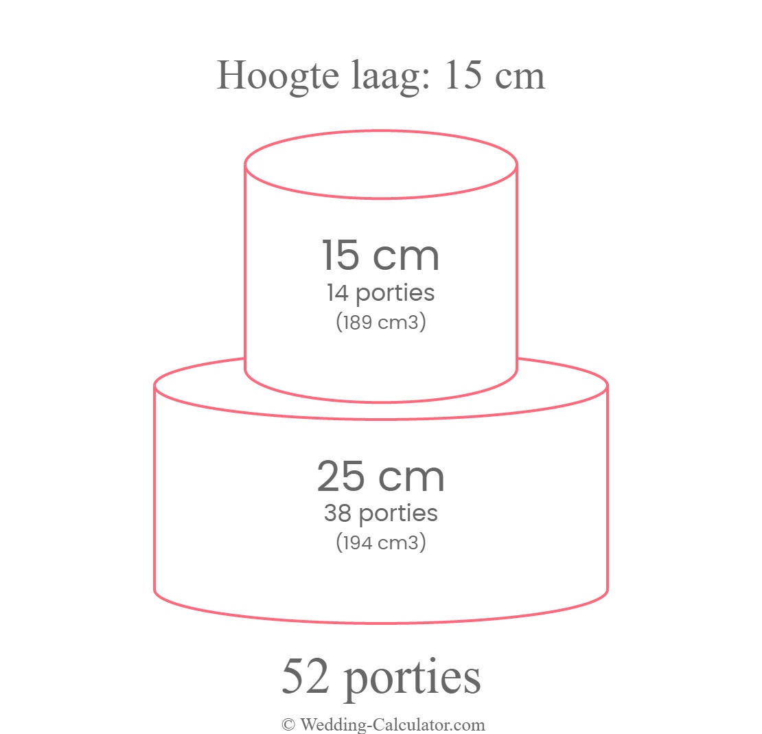 Servings chart for a round 2 tier wedding cake for 52 servings with 25 cm & 15 cm diameter tiers