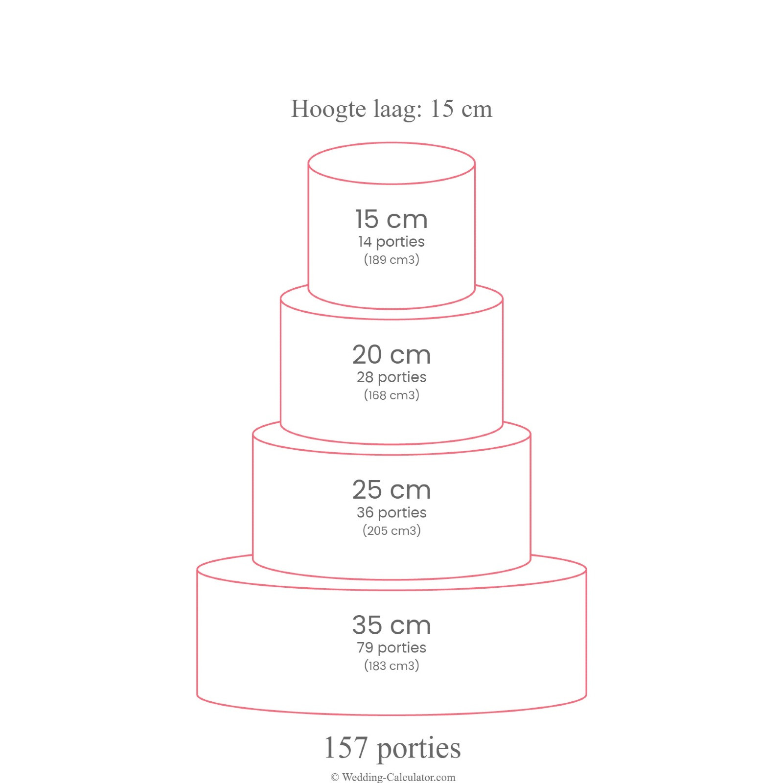 Alternatieve bruidstaart afmeting voor 150 personen