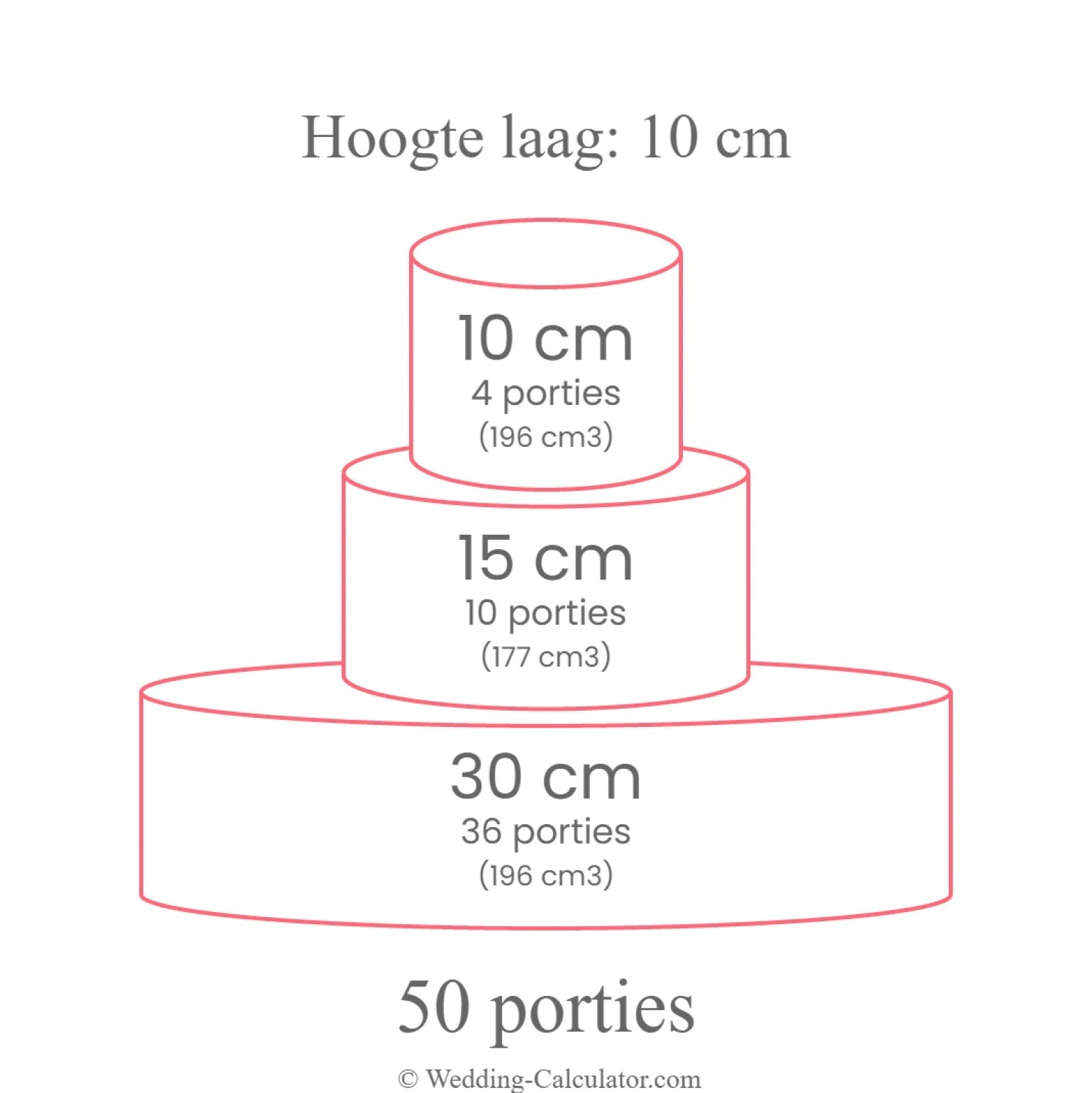 Alternatieve bruidstaart afmeting voor 50 personen