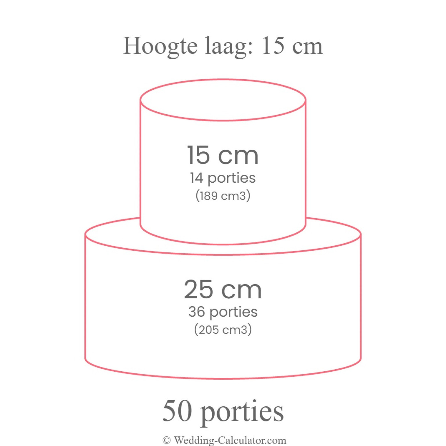 Alternatieve bruidstaart afmeting voor 50 personen