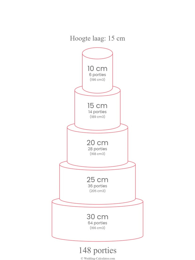 De beste bruidstaart afmeting voor 150 personen