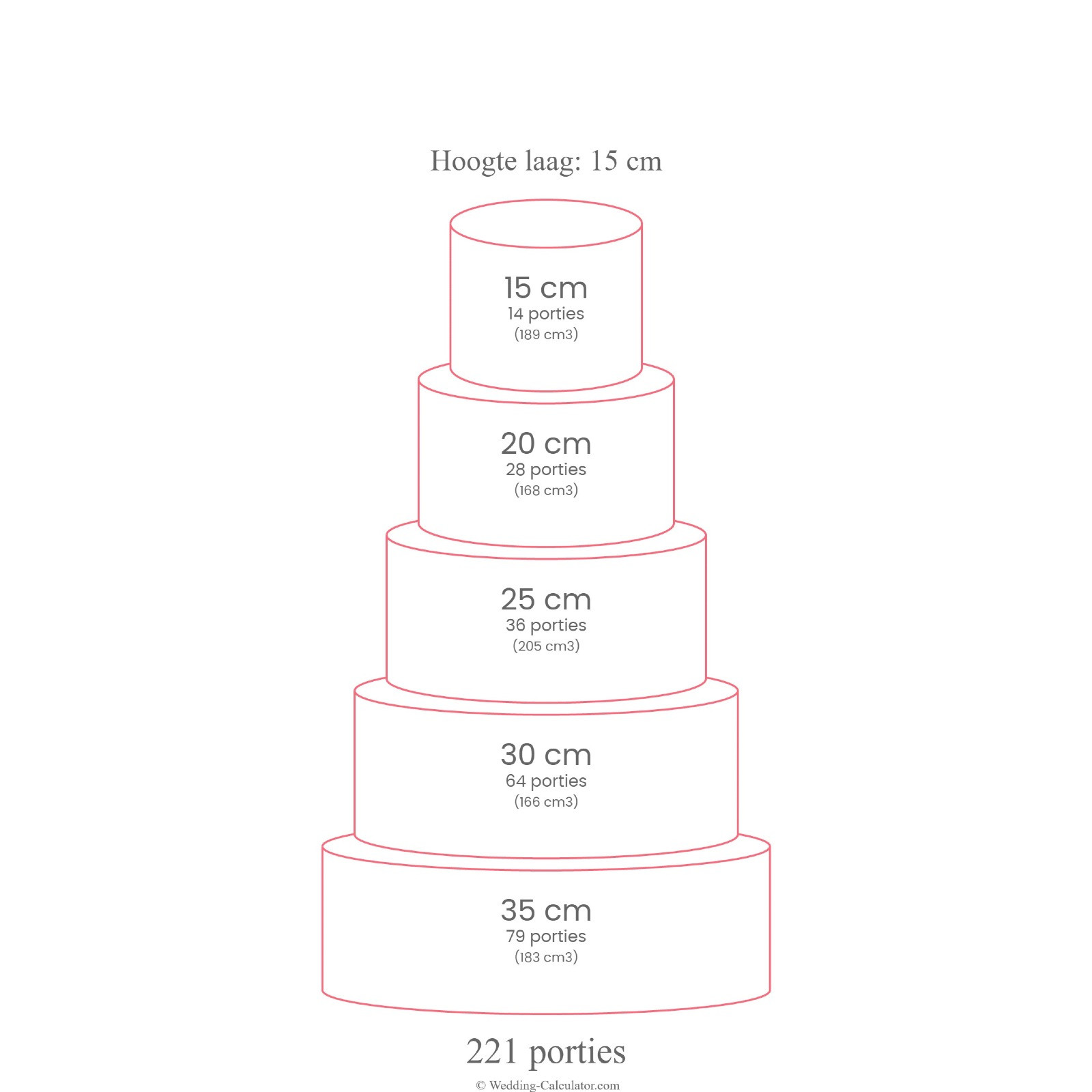 Alternatieve bruidstaart afmeting voor 200 personen