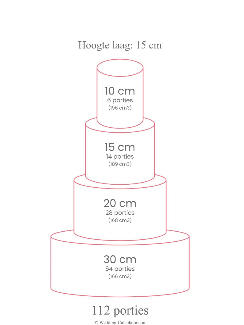 De beste bruidstaart afmeting voor 100 personen
