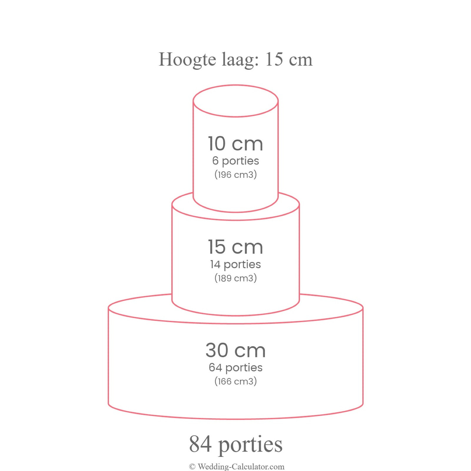 Alternatieve bruidstaart afmeting voor 80 personen