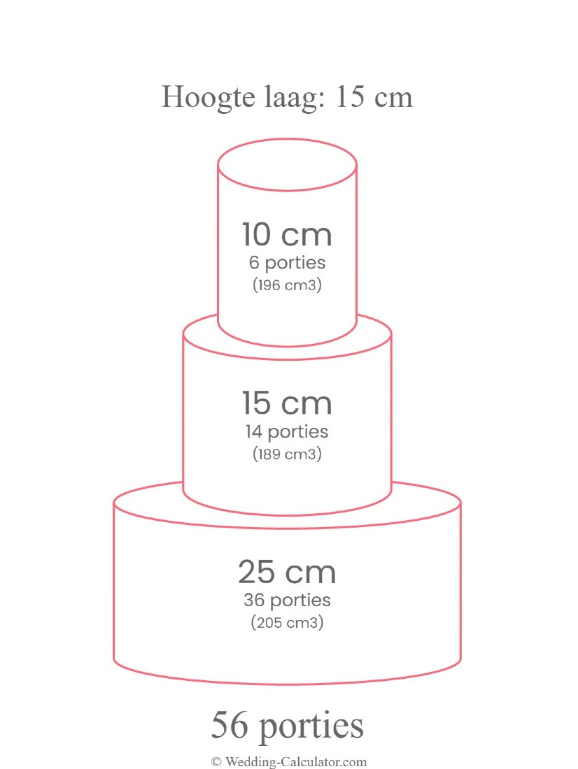 De beste bruidstaart afmeting voor 50 personen