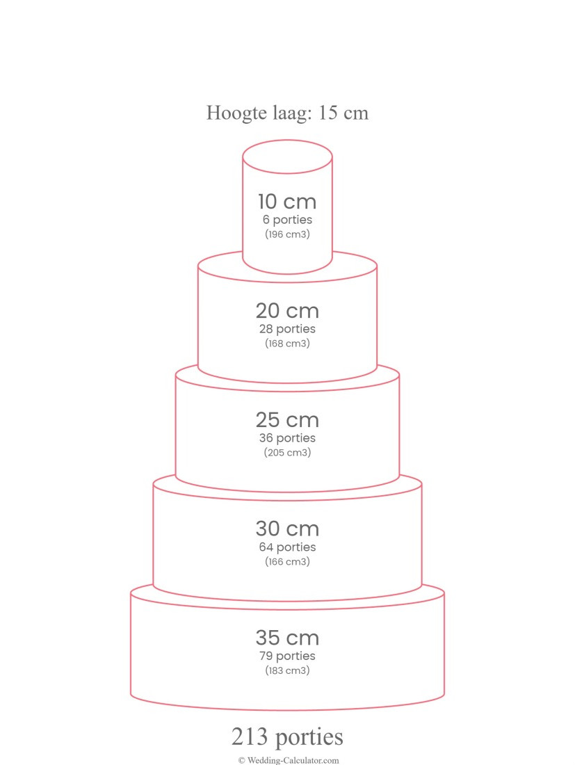 De beste bruidstaart afmeting voor 200 personen