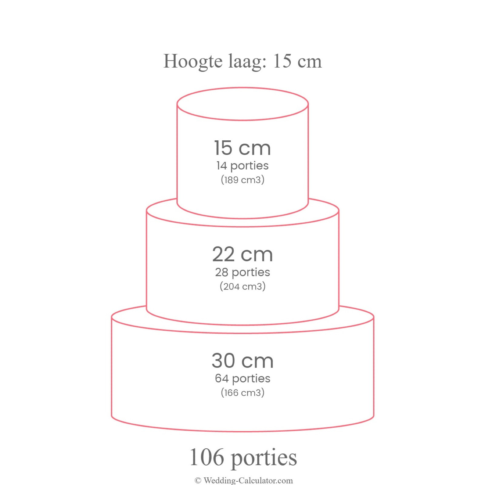 Alternatieve bruidstaart afmeting voor 100 personen