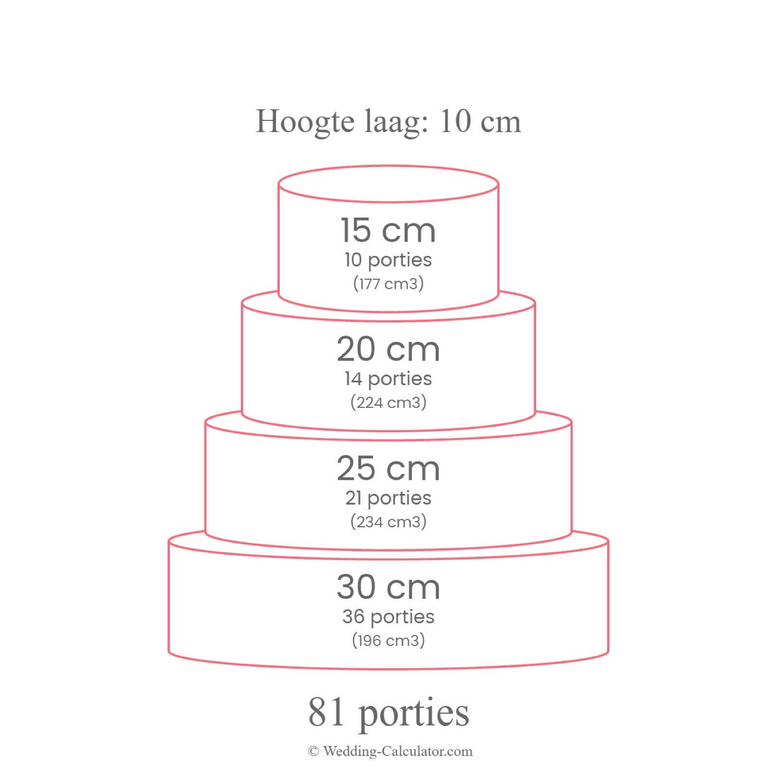 Alternatieve bruidstaart afmeting voor 80 personen