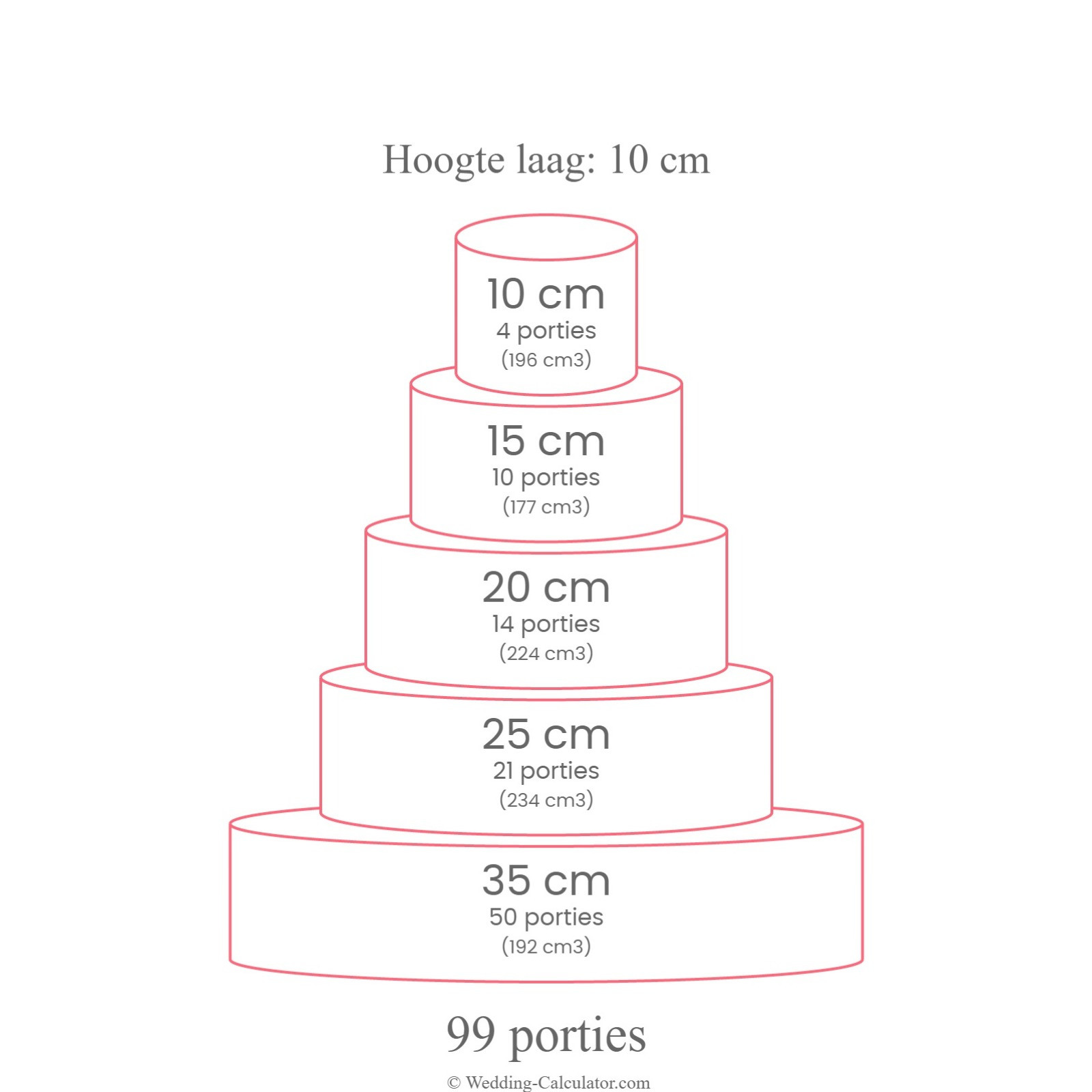 Alternatieve bruidstaart afmeting voor 100 personen