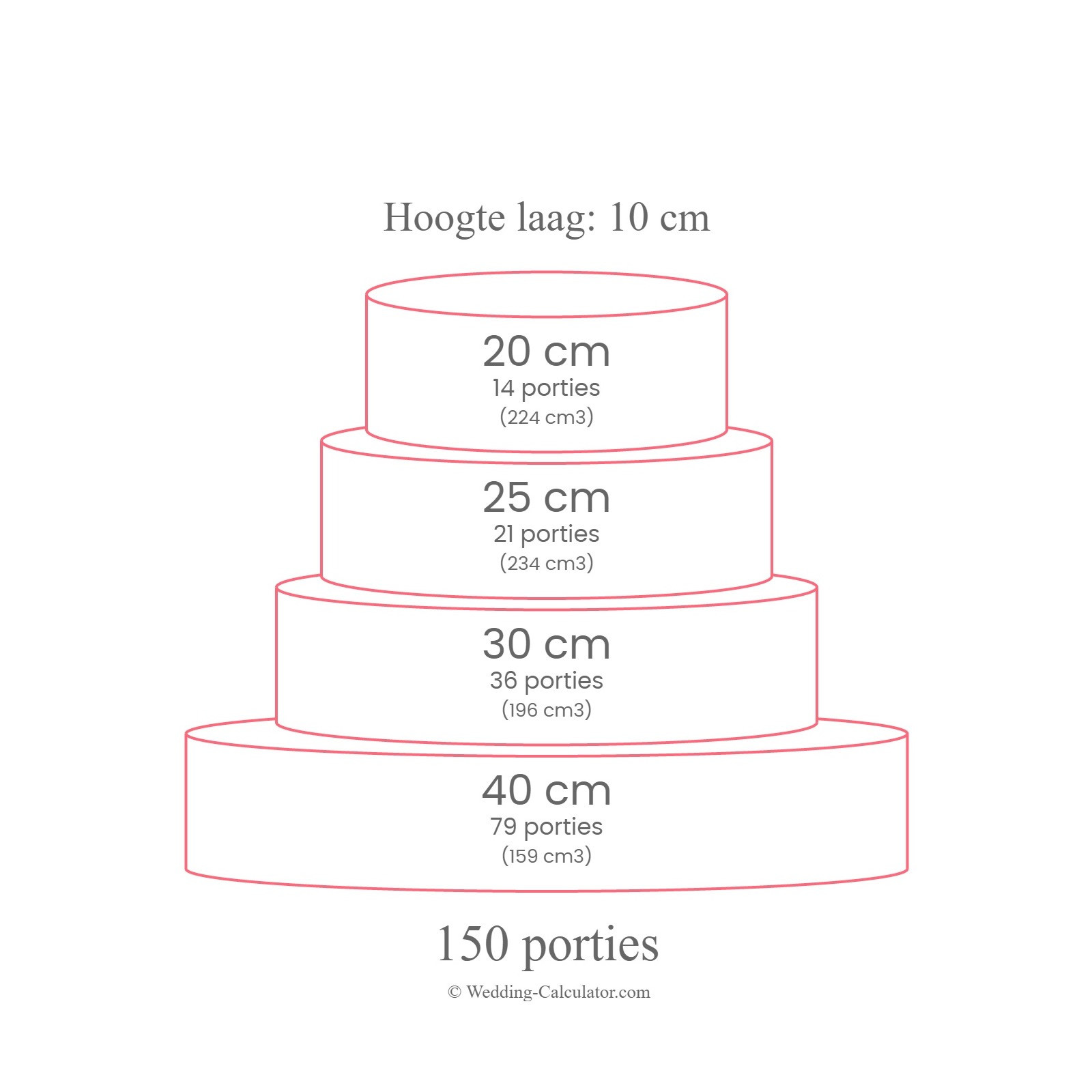 Alternatieve bruidstaart afmeting voor 150 personen