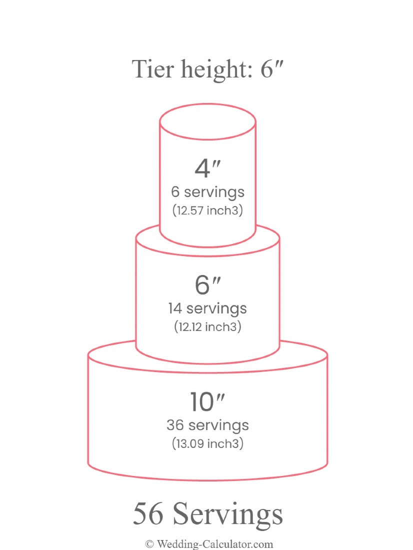 Wedding cake serving chart for 50 guests